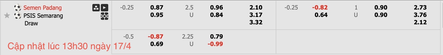 Nhận định, soi kèo Semen Padang vs PSIS Semarang, 15h30 ngày 17/4: Những người khốn khổ - Ảnh 6