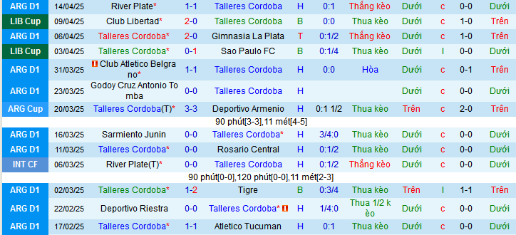 Nhận định, soi kèo Talleres Cordoba vs Velez Sarsfield, 05h15 ngày 19/4:  - Ảnh 1