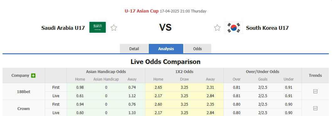 Nhận định, soi kèo U17 Saudi Arabia vs U17 Hàn Quốc, 21h00 ngày 17/4: Cơ hội chia đều - Ảnh 1