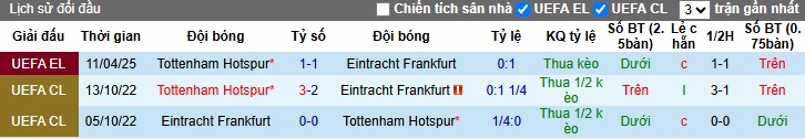 Siêu máy tính dự đoán Frankfurt vs Tottenham, 02h00 ngày 18/4 - Ảnh 1