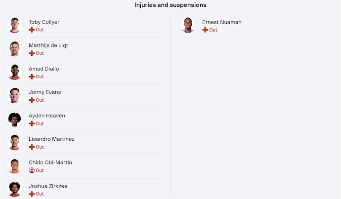 Soi kèo phạt góc MU vs Lyon, 2h00 ngày 18/4 - Ảnh 5