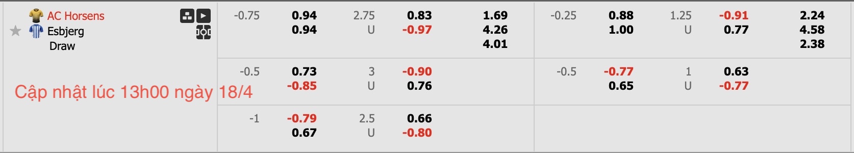 Nhận định, soi kèo AC Horsens vs Esbjerg FB, 18h00 ngày 18/4: 3 điểm nhẹ nhàng - Ảnh 6