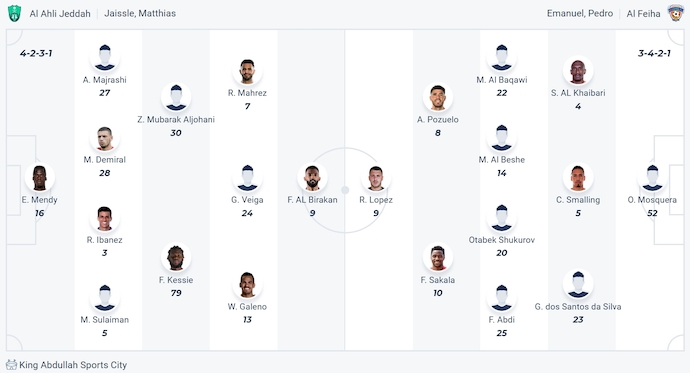 Nhận định, soi kèo Al-Ahli vs Al-Fayha, 23h20 ngày 18/4: Bám đuổi tốp đầu - Ảnh 6