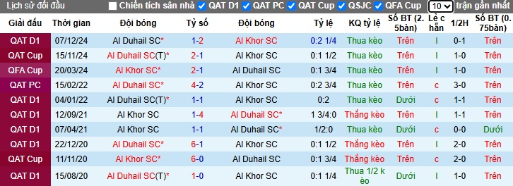 Nhận định, soi kèo Al Khor vs Al Duhail, 22h30 ngày 18/4: Khó thắng cách biệt - Ảnh 2
