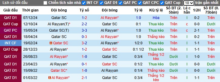 Nhận định, soi kèo Al Rayyan vs Qatar SC, 22h30 ngày 18/4: Làm khó chủ nhà - Ảnh 2