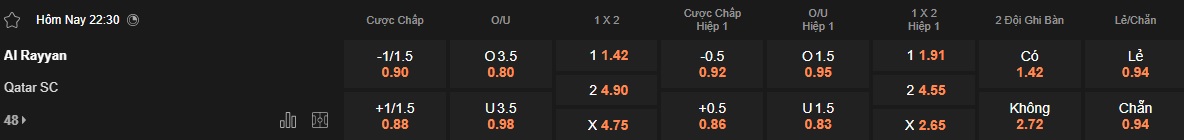 Nhận định, soi kèo Al Rayyan vs Qatar SC, 22h30 ngày 18/4: Làm khó chủ nhà - Ảnh 5
