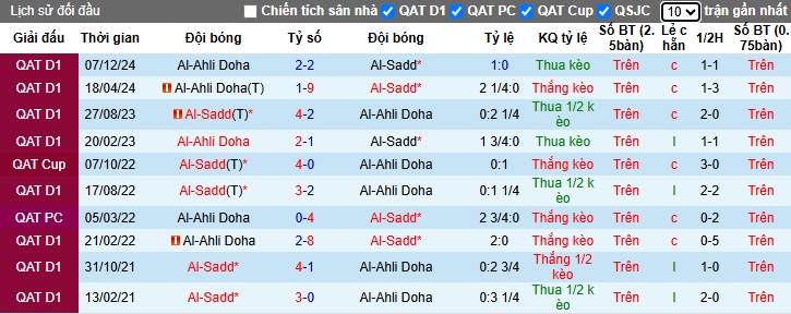 Nhận định, soi kèo Al-Sadd vs Al-Ahli Doha, 22h30 ngày 18/4: Thắng để vô địch - Ảnh 2