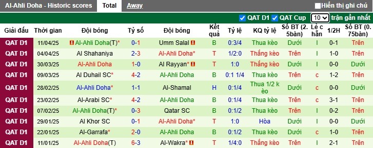 Nhận định, soi kèo Al-Sadd vs Al-Ahli Doha, 22h30 ngày 18/4: Thắng để vô địch - Ảnh 3