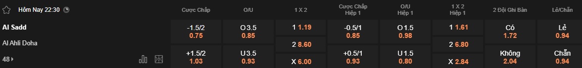 Nhận định, soi kèo Al-Sadd vs Al-Ahli Doha, 22h30 ngày 18/4: Thắng để vô địch - Ảnh 5