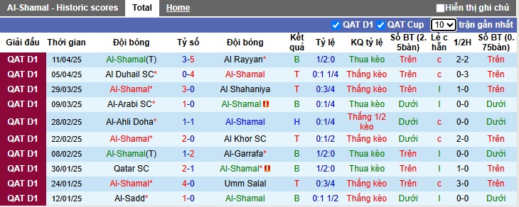 Nhận định, soi kèo Al-Shamal vs Al-Wakrah, 22h30 ngày 18/4: Bệ phóng sân nhà - Ảnh 4