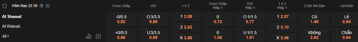 Nhận định, soi kèo Al-Shamal vs Al-Wakrah, 22h30 ngày 18/4: Bệ phóng sân nhà - Ảnh 5