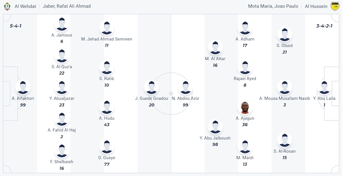 Nhận định, soi kèo Al-Wehdat vs Al Hussein, 23h45 ngày 18/4: Giữ chắc ngôi đầu - Ảnh 6