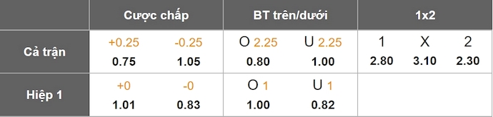 Nhận định, soi kèo Al-Wehdat vs Al Hussein, 23h45 ngày 18/4: Giữ chắc ngôi đầu - Ảnh 7