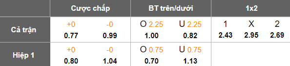 Nhận định, soi kèo Ararat Yerevan vs Alashkert, 19h00 ngày 18/4: Khó tin cửa trên - Ảnh 5