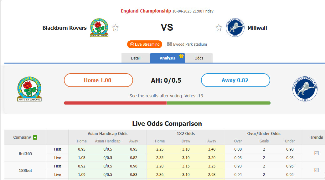 Nhận định, soi kèo Blackburn vs Millwall, 21h00 ngày 18/4: Rộng cửa top 6 - Ảnh 1