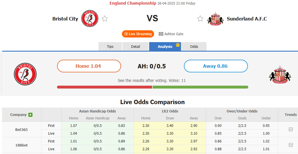 Nhận định, soi kèo Bristol City vs Sunderland, 21h00 ngày 18/4: Mèo đen ngủ quên - Ảnh 1