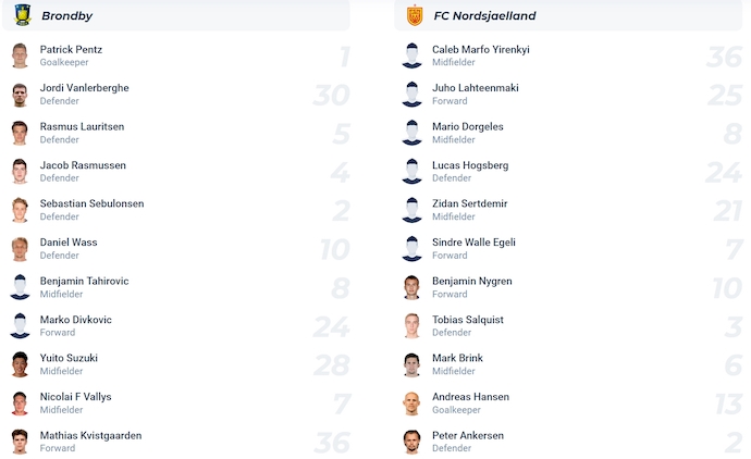 Nhận định, soi kèo Brondby vs Nordsjaelland, 0h00 ngày 19/4: Không bất ngờ - Ảnh 6