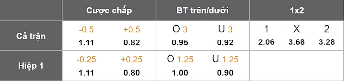 Nhận định, soi kèo Brondby vs Nordsjaelland, 0h00 ngày 19/4: Không bất ngờ - Ảnh 8