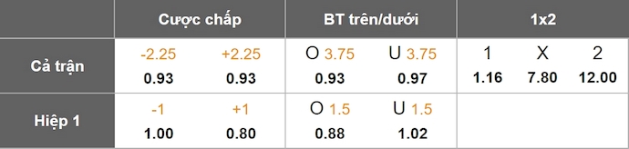 Nhận định, soi kèo Chelsea vs Legia Warszawa, 2h00 ngày 18/4: Khó có bất ngờ - Ảnh 9