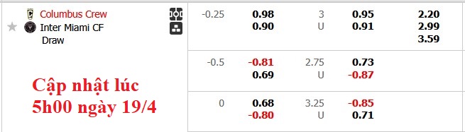 Nhận định, soi kèo Columbus Crew vs Inter Miami, 3h30 ngày 20/4: Gục ngã nơi đất khách - Ảnh 5