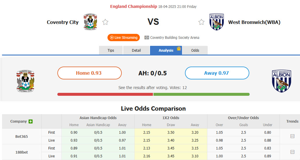 Nhận định, soi kèo Coventry vs West Brom, 21h00 ngày 18/4: Trận đấu 6 điểm - Ảnh 1