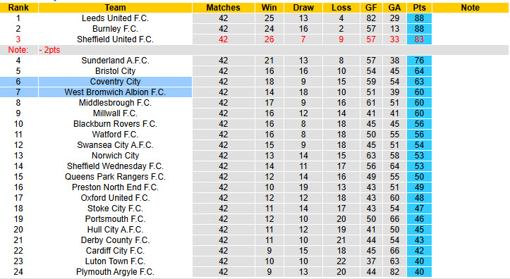 Nhận định, soi kèo Coventry vs West Brom, 21h00 ngày 18/4: Trận đấu 6 điểm - Ảnh 5