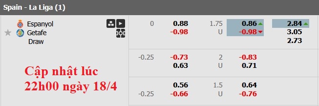 Nhận định, soi kèo Espanyol vs Getafe, 2h00 ngày 19/4: Không chênh lệch nhau - Ảnh 6