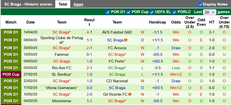 Nhận định, soi kèo Estoril vs Braga, 0h00 ngày 20/4: Tất cả vì top 3 - Ảnh 2