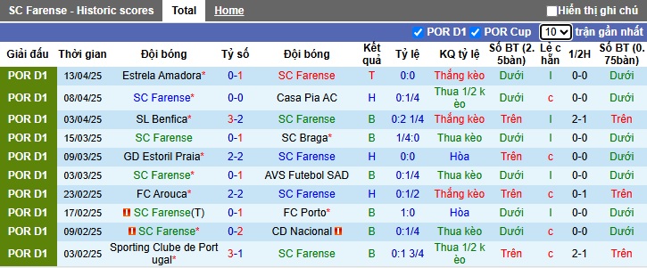 Nhận định, soi kèo Farense vs Boavista, 21h30 ngày 18/4: Ám ảnh xa nhà - Ảnh 4