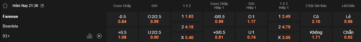 Nhận định, soi kèo Farense vs Boavista, 21h30 ngày 18/4: Ám ảnh xa nhà - Ảnh 5