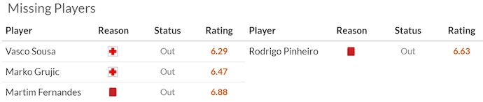 Nhận định, soi kèo FC Porto vs Famalicao, 0h00 ngày 19/4: Phong độ đang lên - Ảnh 6