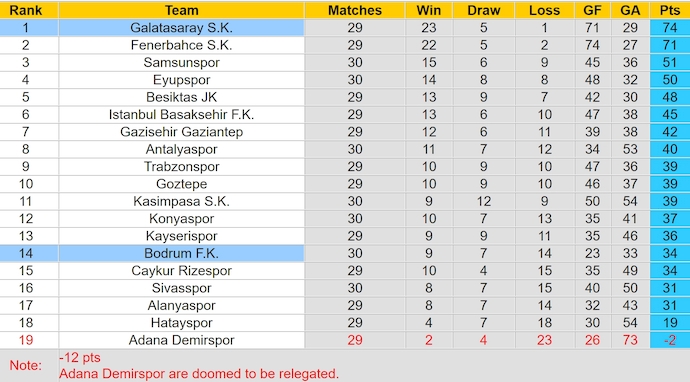 Nhận định, soi kèo Galatasaray vs Bodrum, 0h00 ngày 19/4: Phải thắng - Ảnh 5