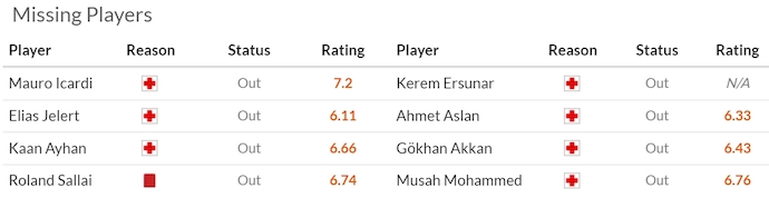 Nhận định, soi kèo Galatasaray vs Bodrum, 0h00 ngày 19/4: Phải thắng - Ảnh 6