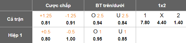 Nhận định, soi kèo Guangdong Mingtu vs Shenzhen Juniors, 18h30 ngày 18/4: Cửa dưới ‘tạch’ - Ảnh 3