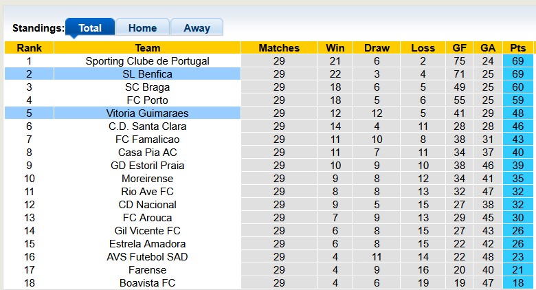 Nhận định, soi kèo Guimaraes vs Benfica, 2h20 ngày 20/4: Nhọc nhằn giành điểm - Ảnh 4