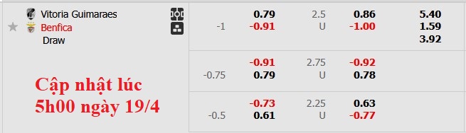 Nhận định, soi kèo Guimaraes vs Benfica, 2h20 ngày 20/4: Nhọc nhằn giành điểm - Ảnh 5