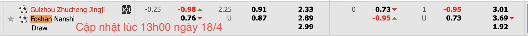 Nhận định, soi kèo Guizhou Zhucheng Athletic vs Foshan Nanshi, 18h30 ngày 18/4: Tin vào chủ nhà - Ảnh 5