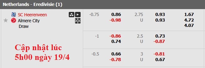 Nhận định, soi kèo Heerenveen vs Almere, 1h00 ngày 20/4: Khách quá kém cỏi - Ảnh 5