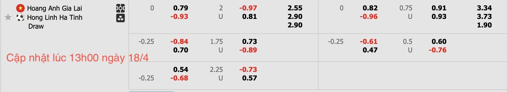 Nhận định, soi kèo Hoàng Anh Gia Lai vs Hà Tĩnh, 17h00 ngày 18/4: Buồn cho phố Núi - Ảnh 7