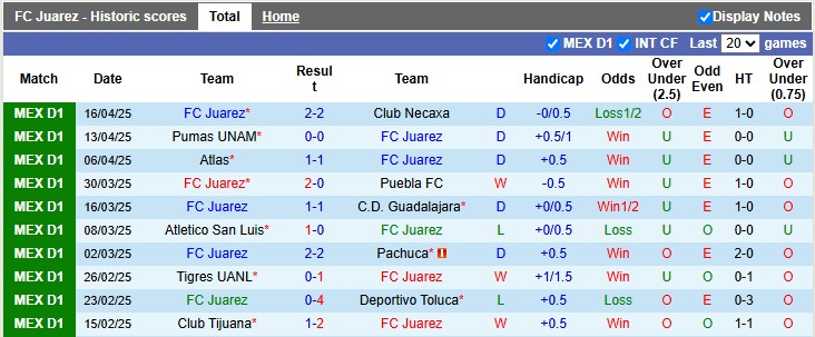Nhận định, soi kèo Juarez vs Queretaro, 8h00 ngày 20/4: Giữ quân - giữ bài - Ảnh 1