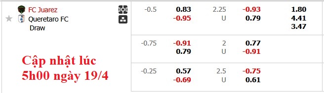 Nhận định, soi kèo Juarez vs Queretaro, 8h00 ngày 20/4: Giữ quân - giữ bài - Ảnh 5