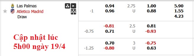 Nhận định, soi kèo Las Palmas vs Atletico Madrid, 2h00 ngày 20/4: Khó cho Las Palmas - Ảnh 5