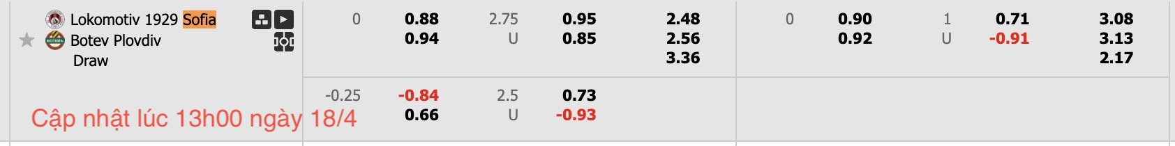 Nhận định, soi kèo Lokomotiv Sofia vs Botev Plovdiv, 18h00 ngày 18/4: Lịch sử gọi tên - Ảnh 6