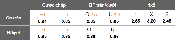 Nhận định, soi kèo Metta vs Jelgava, 19h00 ngày 18/4: Tìm lại niềm vui - Ảnh 5