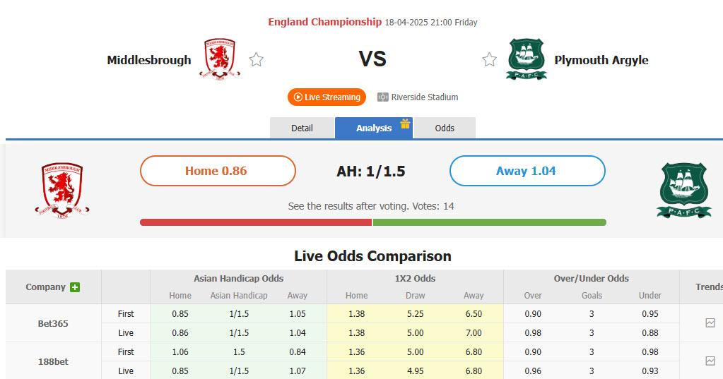 Nhận định, soi kèo Middlesbrough vs Plymouth, 21h00 ngày 18/4: Bỏ lỡ cơ hội góp mặt top 6 - Ảnh 1