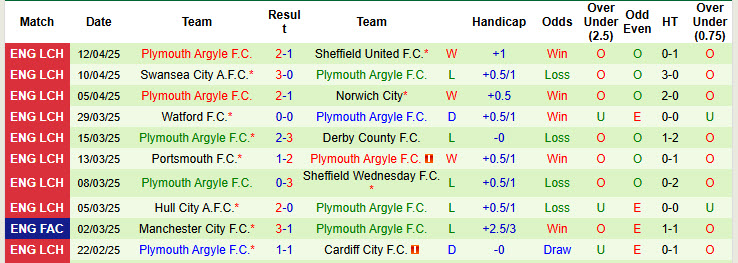 Nhận định, soi kèo Middlesbrough vs Plymouth, 21h00 ngày 18/4: Bỏ lỡ cơ hội góp mặt top 6 - Ảnh 3