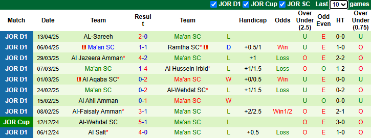 Nhận định, soi kèo Moghayer Al Sarhan vs Ma'an, 21h00 ngày 18/4: Rút ngắn khoảng cách - Ảnh 3