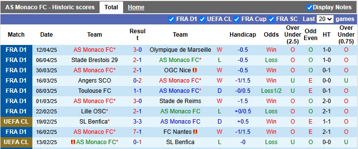 Nhận định, soi kèo Monaco vs Strasbourg, 0h00 ngày 20/4: Giữ chắc top 2 - Ảnh 1