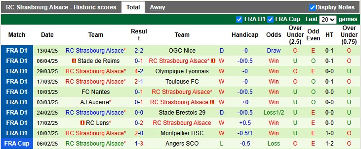 Nhận định, soi kèo Monaco vs Strasbourg, 0h00 ngày 20/4: Giữ chắc top 2 - Ảnh 2