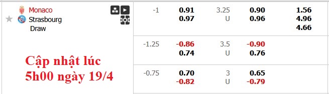 Nhận định, soi kèo Monaco vs Strasbourg, 0h00 ngày 20/4: Giữ chắc top 2 - Ảnh 5